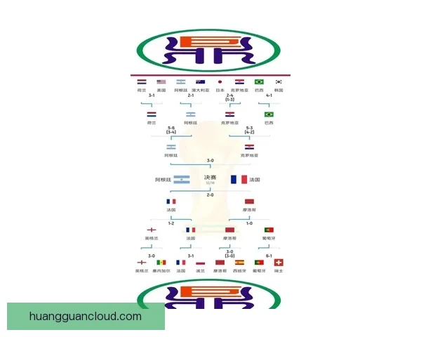 2026世界杯赔率分析及热门球队胜算预测