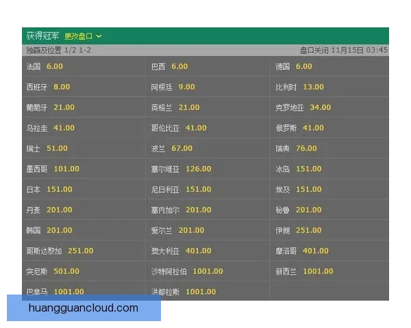 美加墨世界杯精彩竞猜攻略与实时赔率分析指南