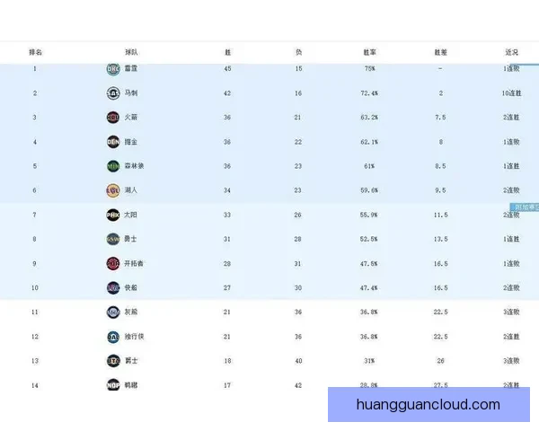 火箭背靠背冲击西部前五席位马刺再战勇士全力冲击十连胜荣耀之路