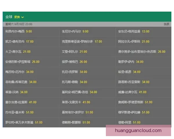 世界杯竞猜赔率变化解析 赛前走势与赛事结果的深度关联分析