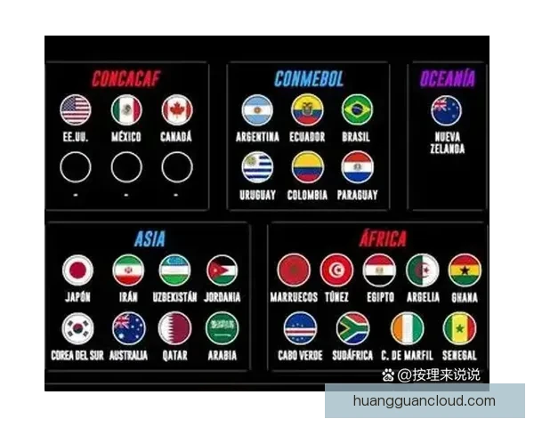 2026年世界杯晋级新规则解析各大洲名额分配与赛事变化