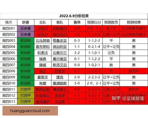 世界杯赛事竞猜预测：揭示数据分析与球队状态对胜负走势的影响