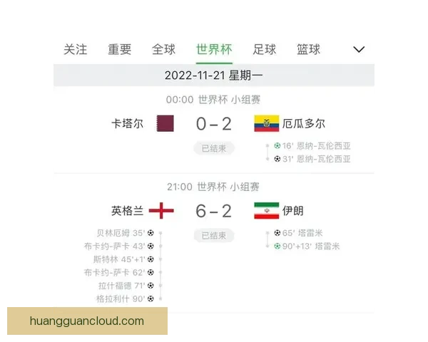 世界杯竞猜赛事分析：深入剖析各队实力与赛程预测助力精准投注